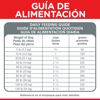 Imagen de HILLS Perro Adulto Razas Pequeñas 2 kg